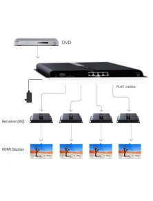 Extender Splitter 4 vie HDMI con IR su Cavo Cat.6/6a/7 fino a 120m