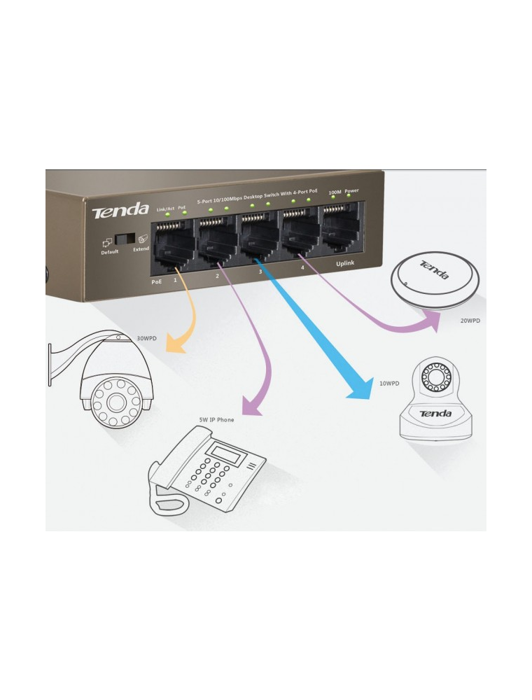 ETHERNET SWITCH 5 PORTS 10/100 (4 Port POE)