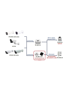 UNIVIEW BOX PER TELECAMERE SERIE IP IPC-D / IPC31 / IPC32