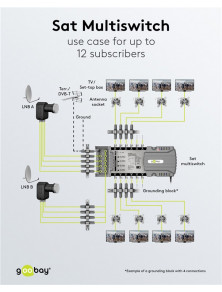 SATELLITE MULTISWITCH 9 inputs / 12 outputs