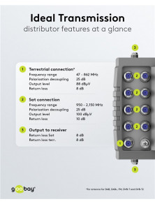 SATELLITE MULTISWITCH 9 inputs / 8 outputs